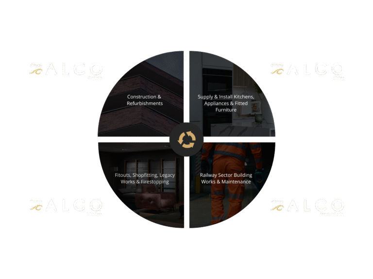 About Us - Group Alco